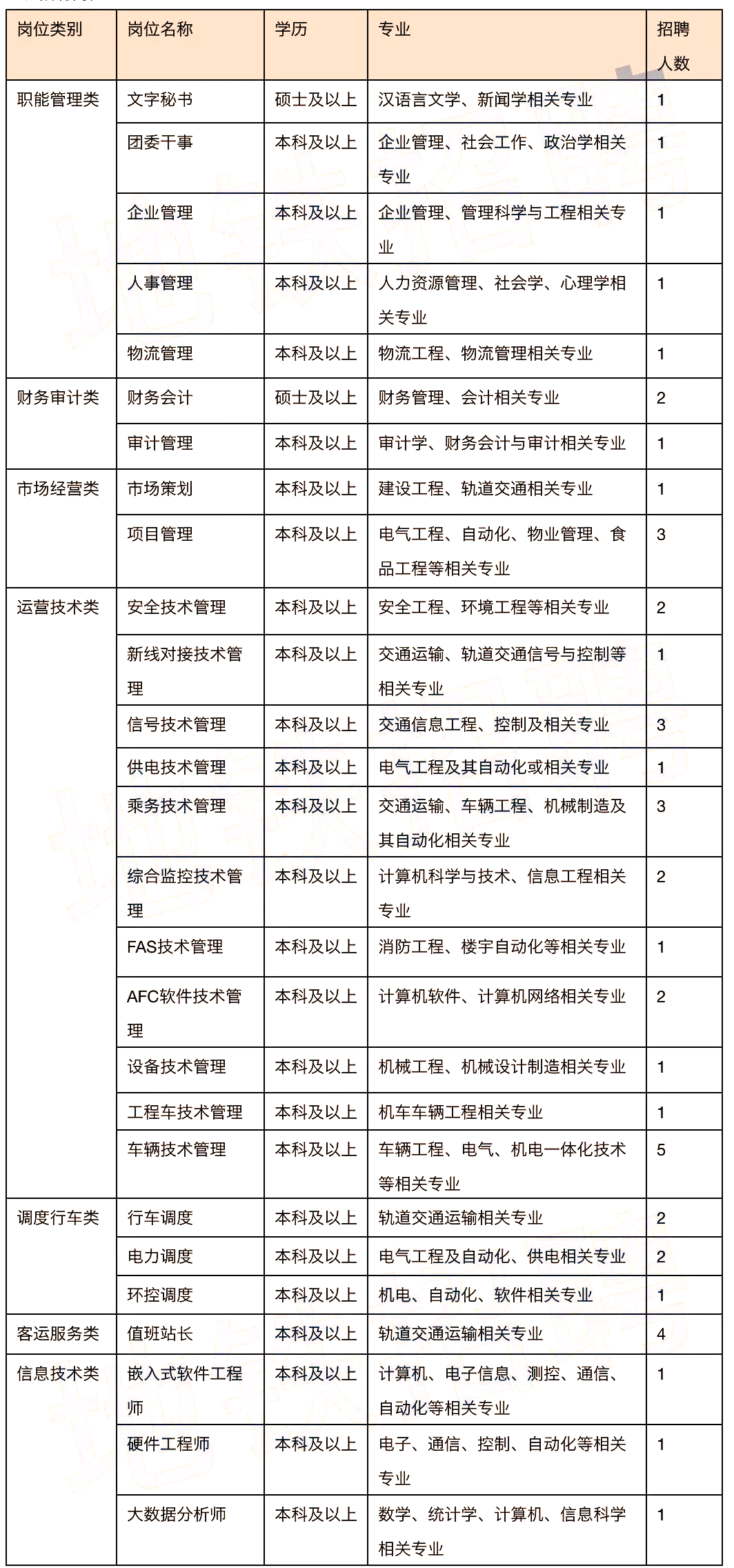 1600844849894699.png 无锡地铁招聘.png