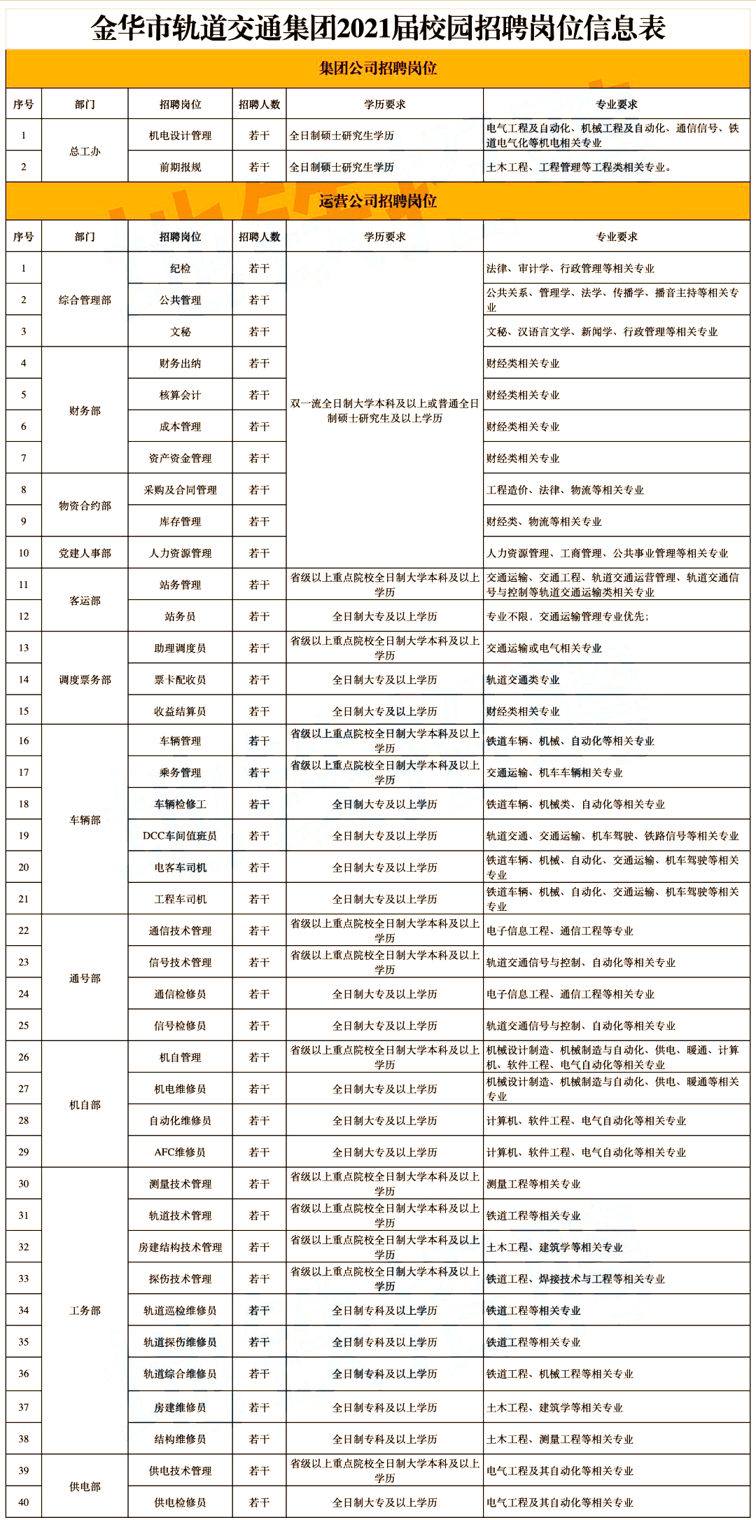 1601169788203030.png 金华地铁.png