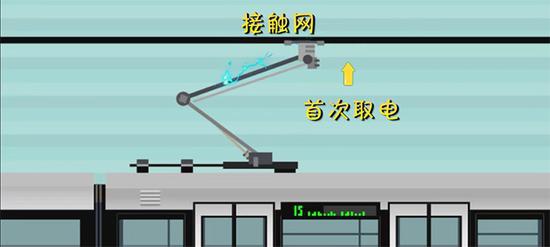 “热滑“试验指的是地铁列车首次从接触网取电，然后在区段里边运行。本文图片&nbsp;上海地铁提供